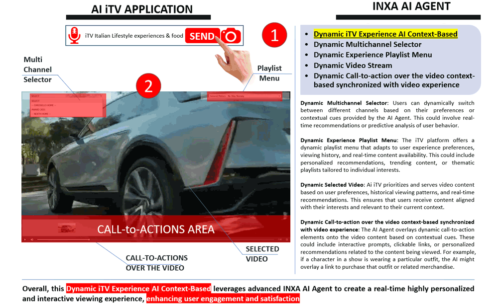 Inxa Ai Agents iTV application