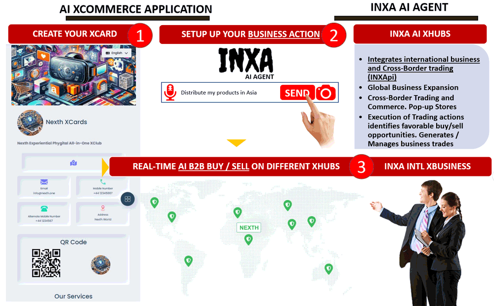 Inxa Ai Agents XCommerce application