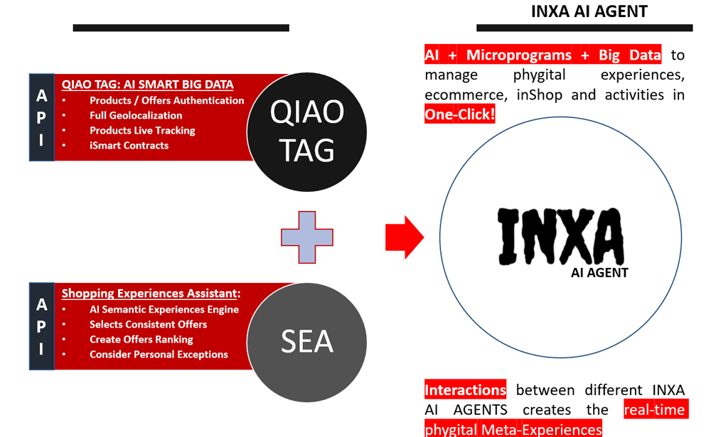 Inxa Ai Agent Api