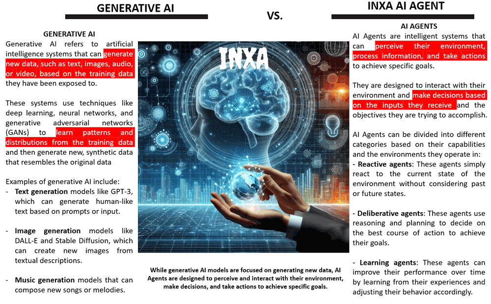 Inxa Ai Agents vs generative ai