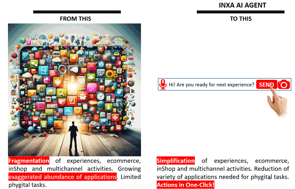 Inxa Ai Agent Semplification