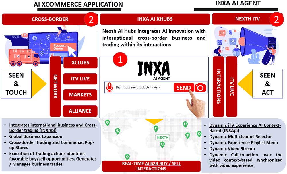 Inxa Ai Agents XHubs application