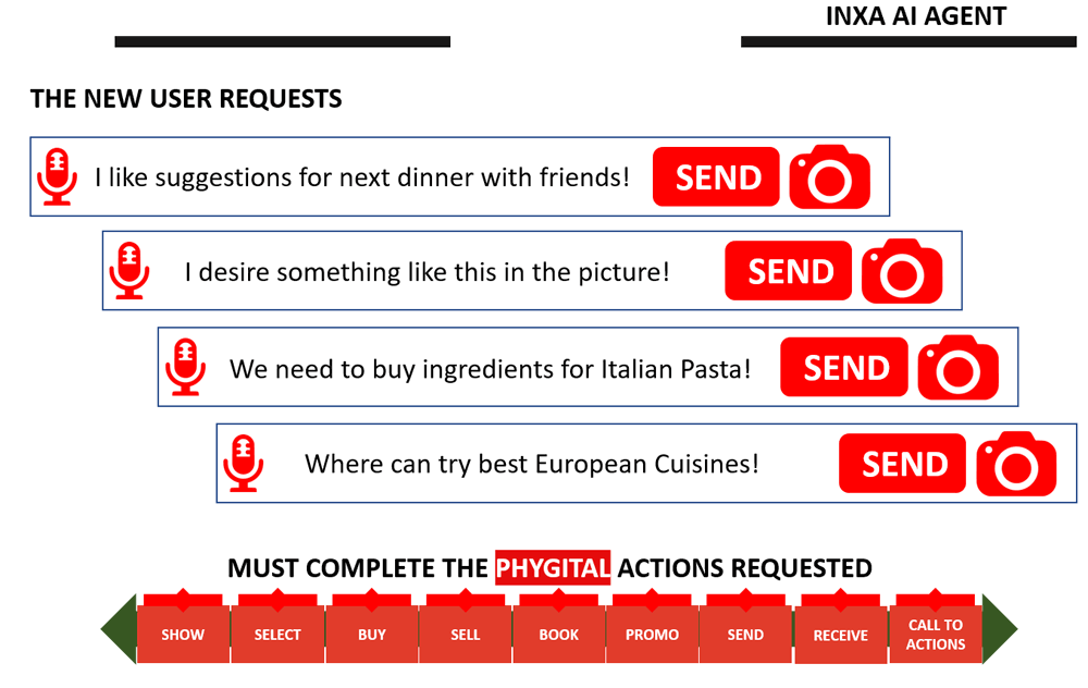 INXA AI Agent New Order Interface